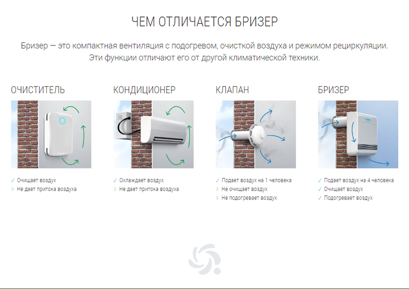 Бризер O2-7.jpg