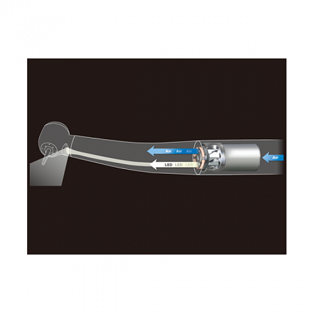 DynaLED M500LG B2 – турбинный наконечник с миниголовкой с оптикой