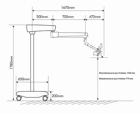 GreenMED C-Clear-2 – Микроскоп стоматологический операционный