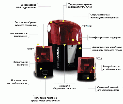 Asiga Freeform PRO2 - компактный профессиональный 3D принтер для стоматологов