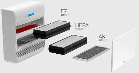 Tion O2 Base – Бризер (без фильтра HEPA Е11 и АК)